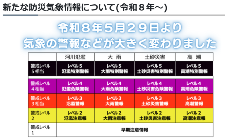 「新しい防災気象情報について」　　　よっしいブログ